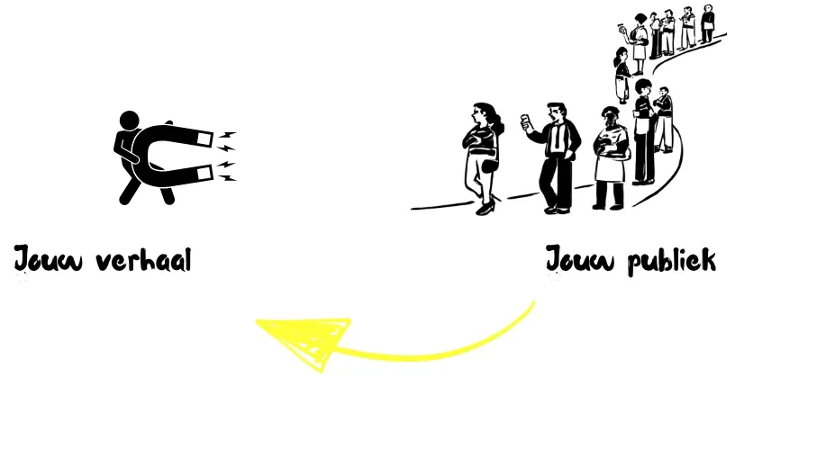 Attract audience